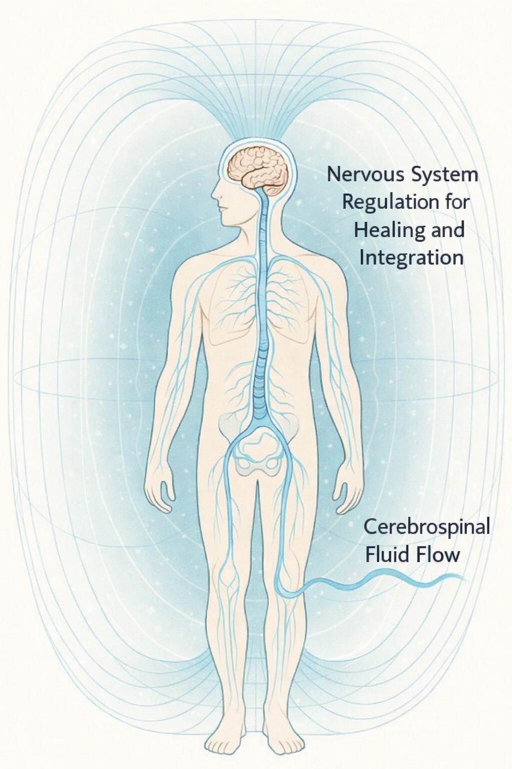 San Francisco Location